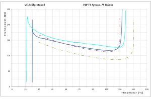 Aging VC after 10tkm