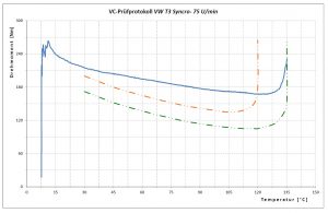 VC 300tkm